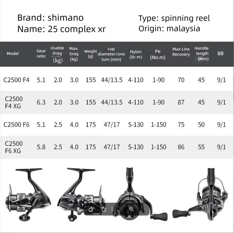 2025 SHIMANO COMPLEX XR F4 F6  – Abu Garcia Reel Revo Bewertung und Preis