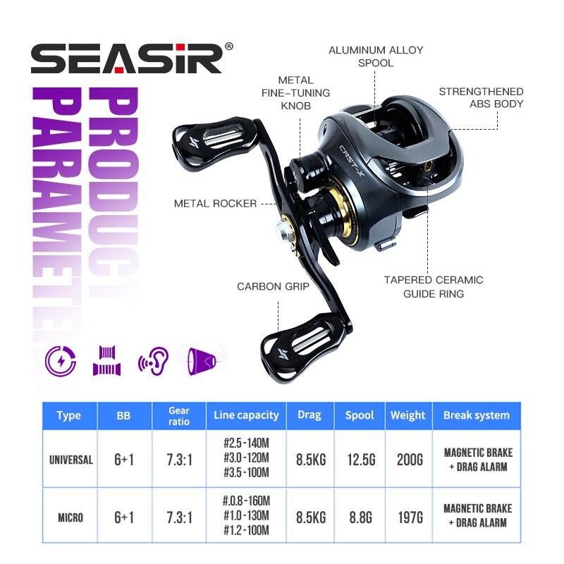 SEASIR Cast-X Baitcastingrolle – Abu Garcia Reel Max Bewertung und Preis